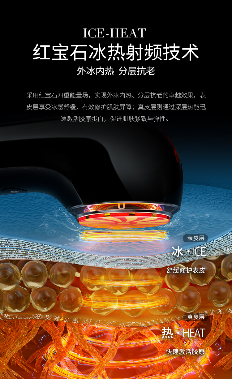 ICE-HEAT紅寶石冰熱射頻技術