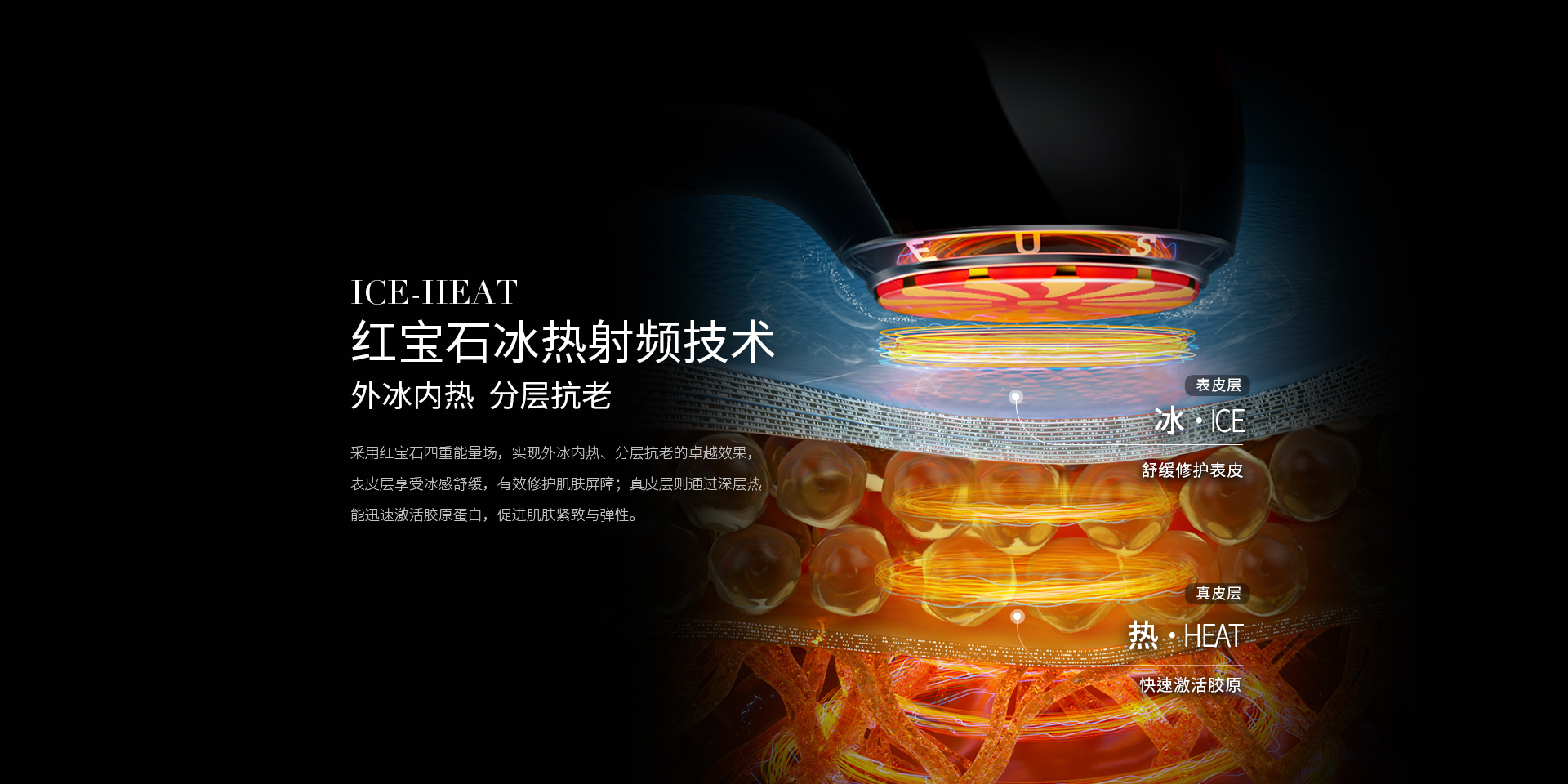 紅寶石冰熱射頻技術，外冰內熱，分層抗老