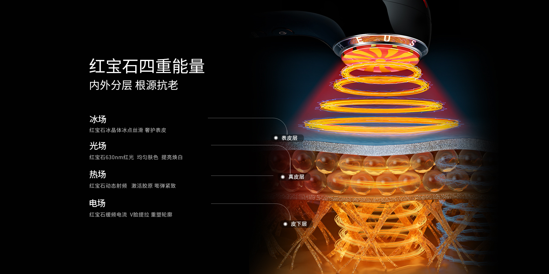 紅寶石四重能量，內外分層，根源抗老，冰場、光場、熱場、電場